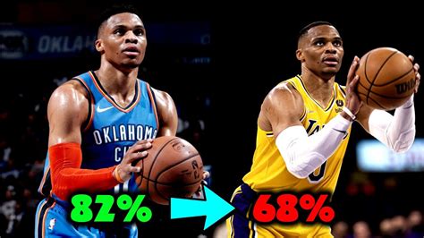 russell westbrook free throw percentage